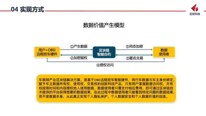 车联网