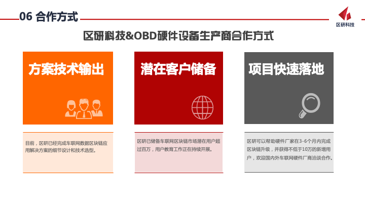 车联网