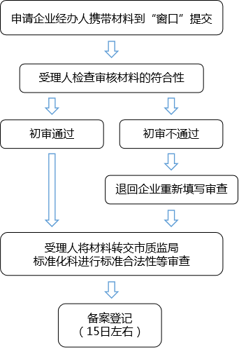 安全