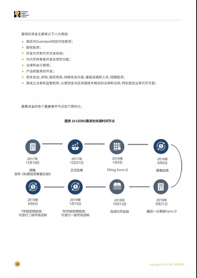 证券通证化