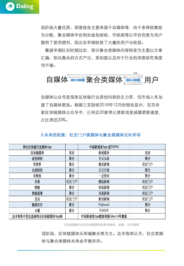 区块链技术应用