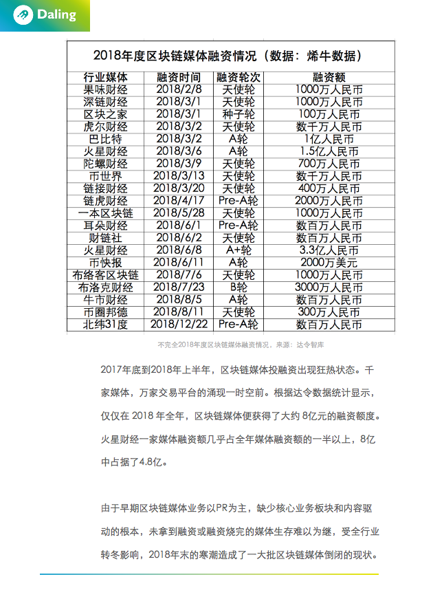 区块链技术应用