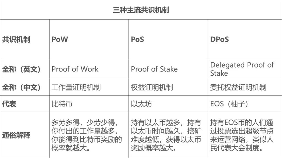 比特币