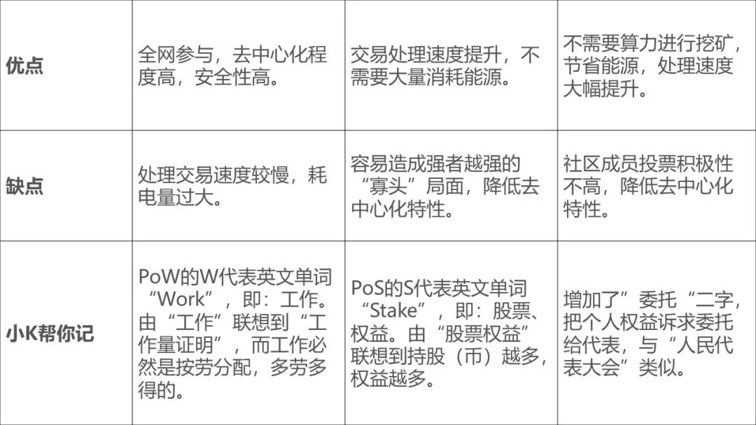 比特币