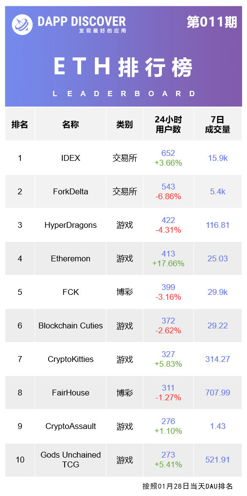 DAPP