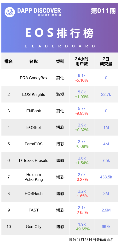 DAPP