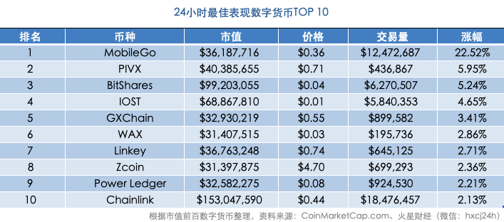 DAPP