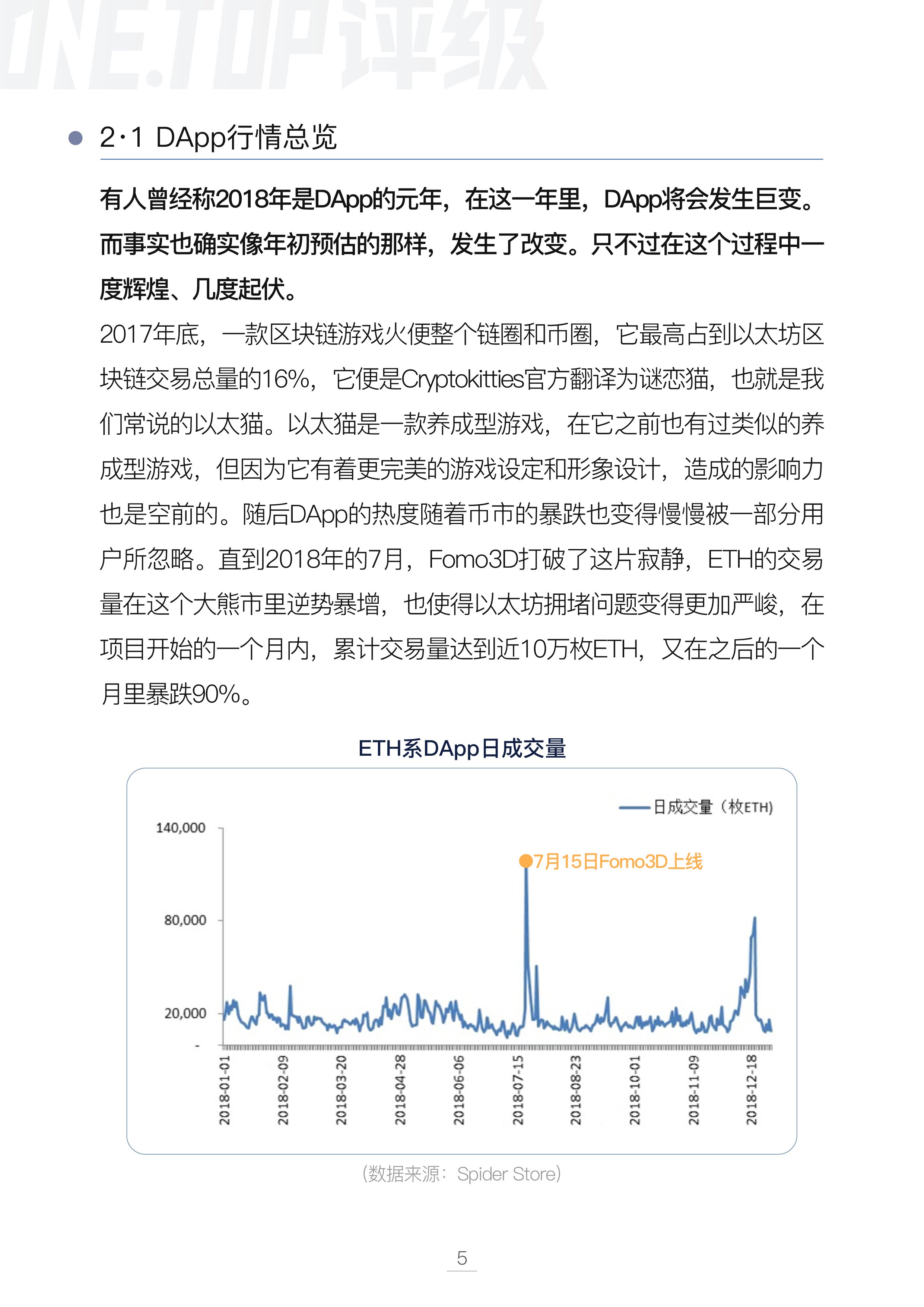 DAPP