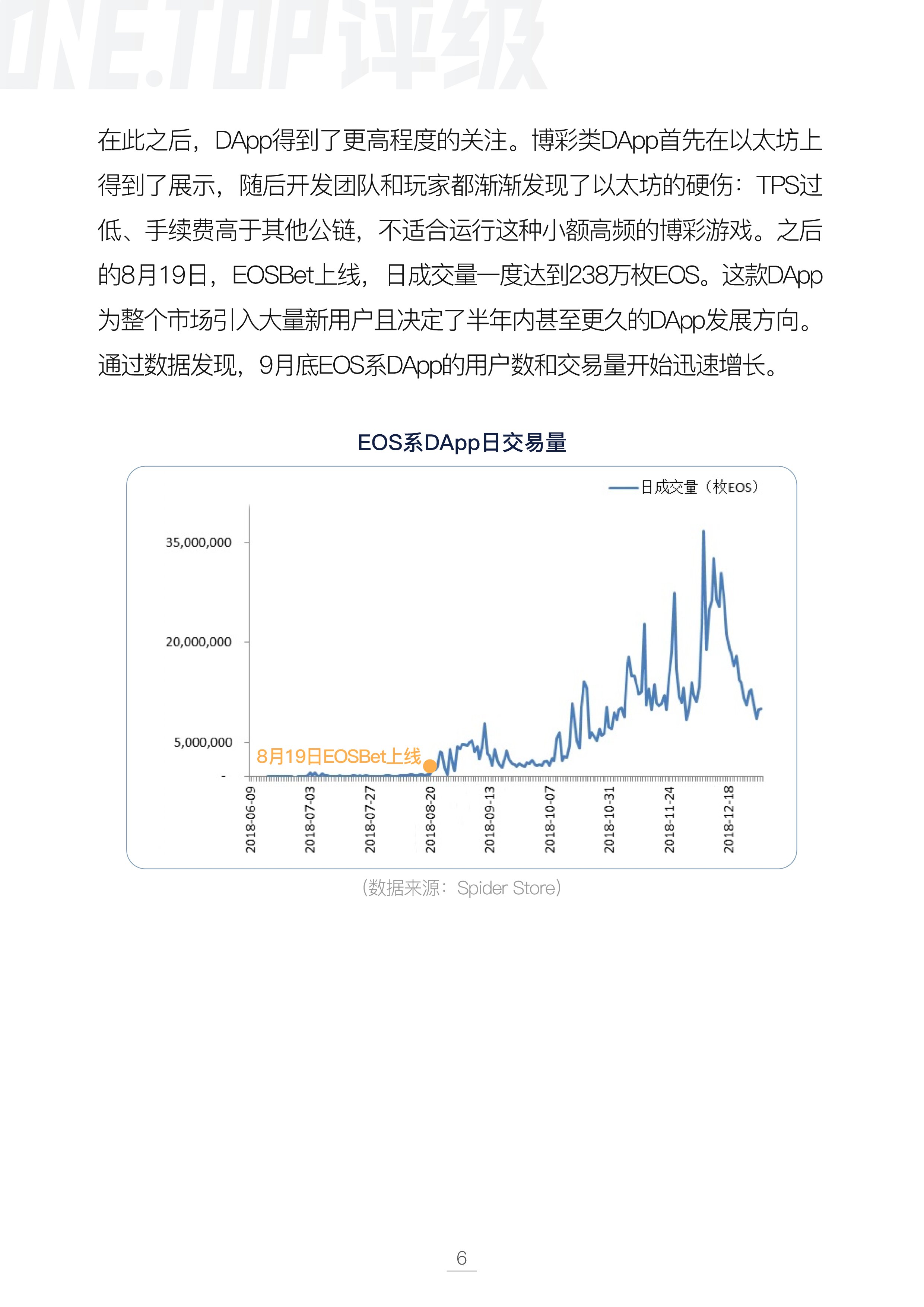 DAPP