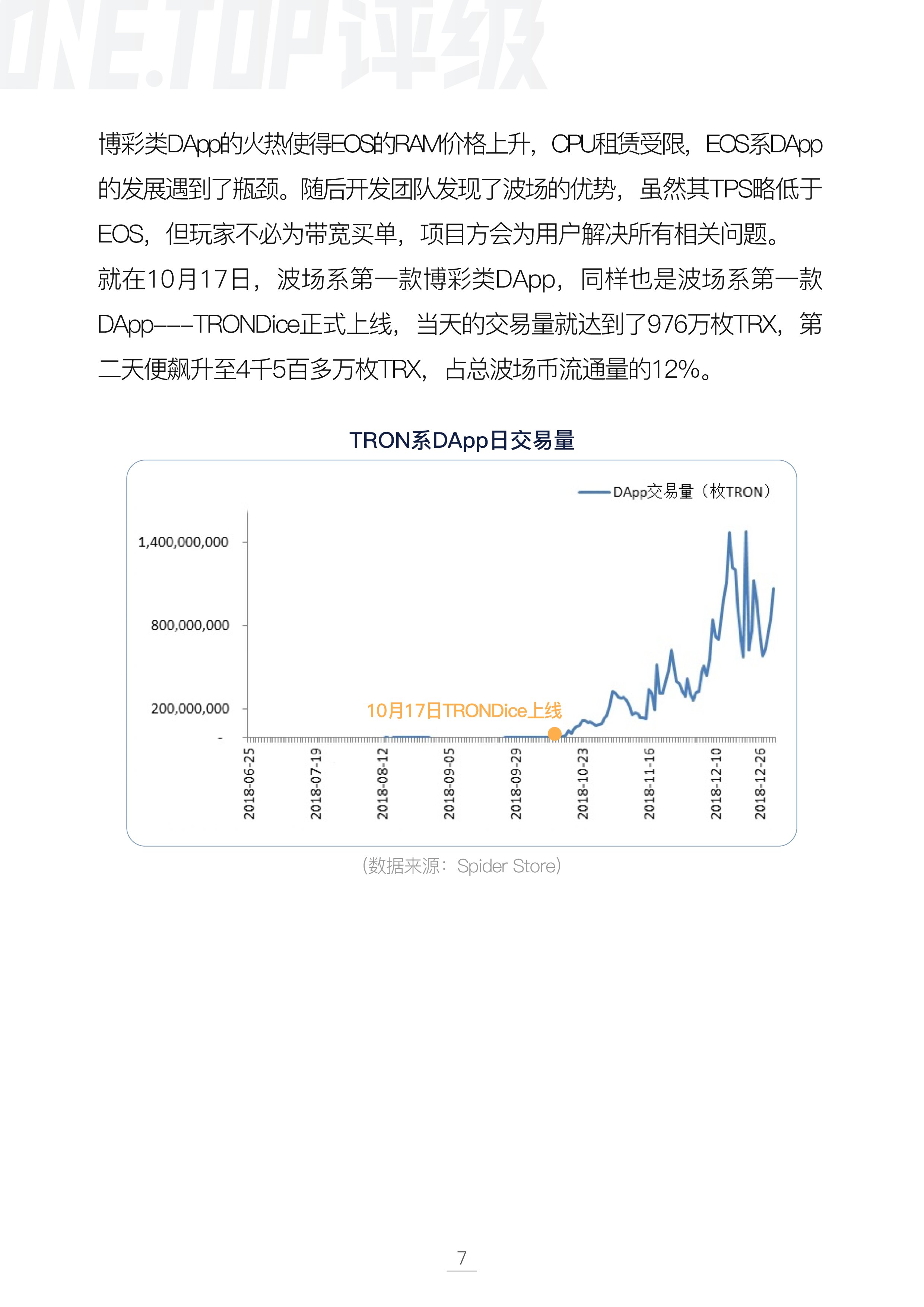 DAPP