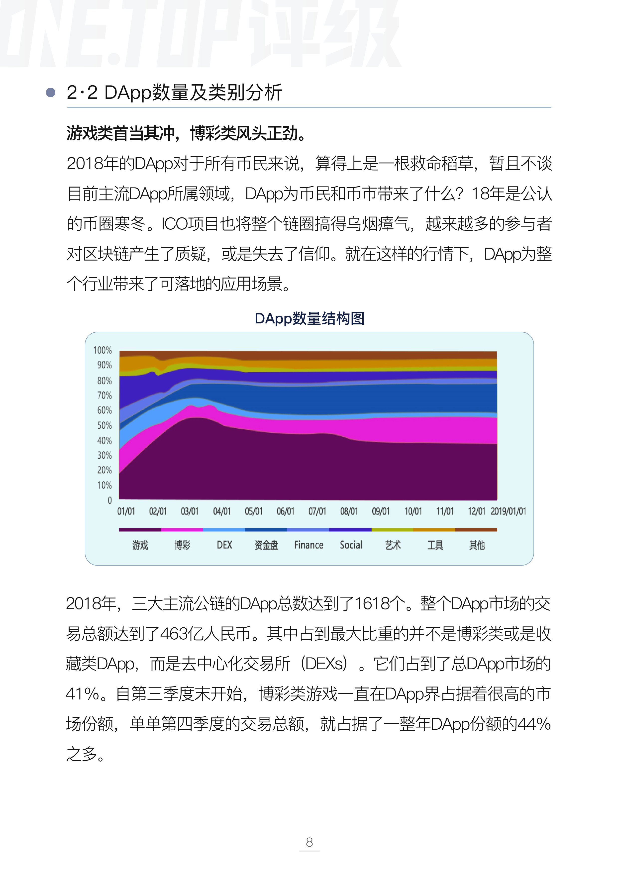 DAPP