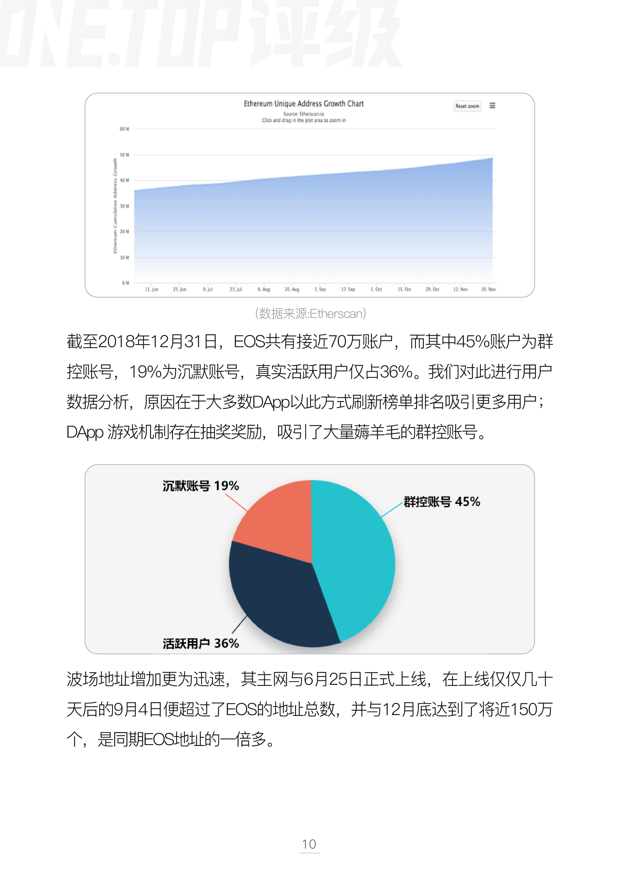 DAPP