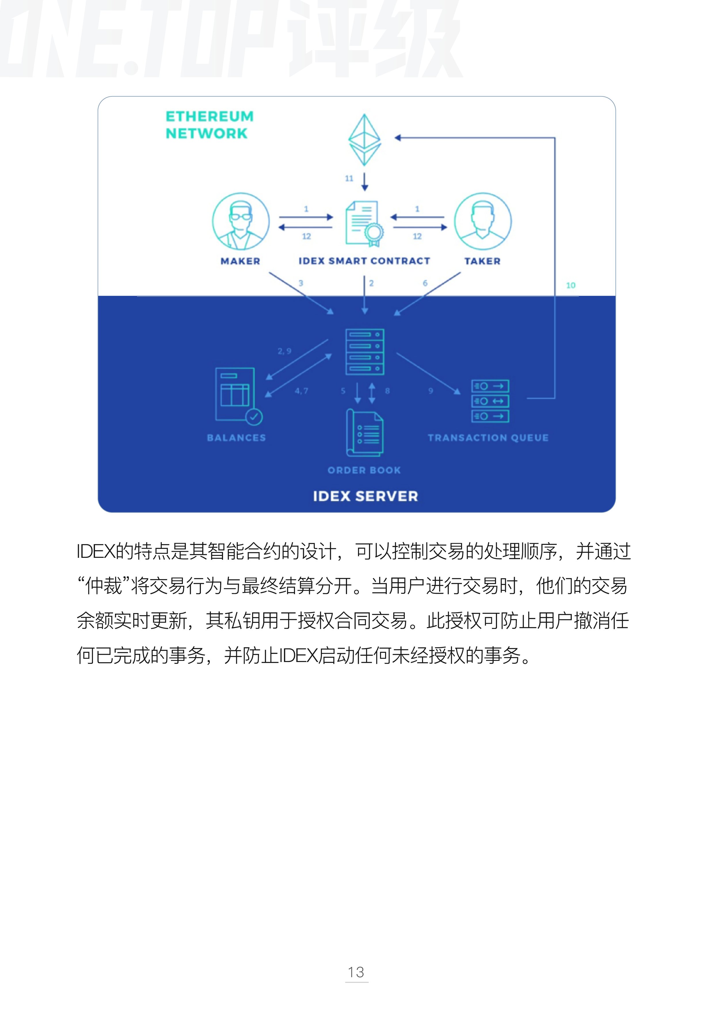 DAPP