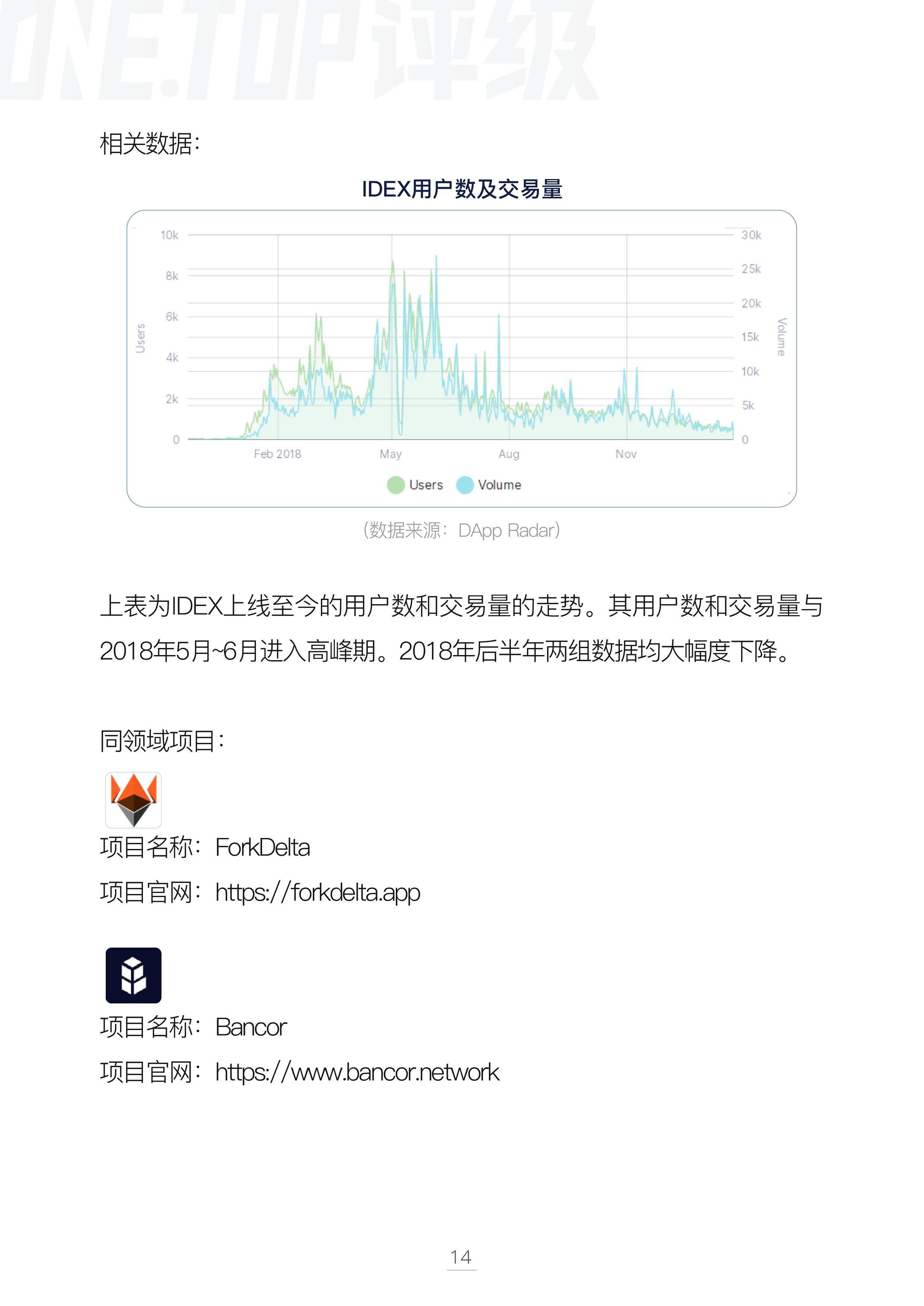 DAPP