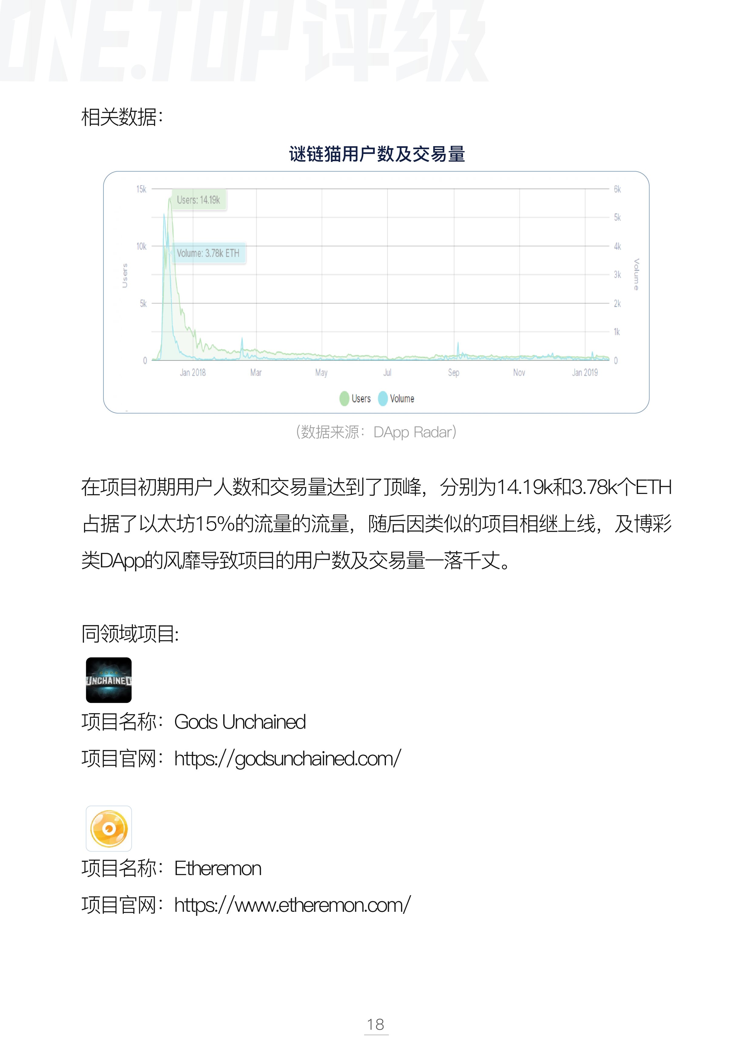 DAPP