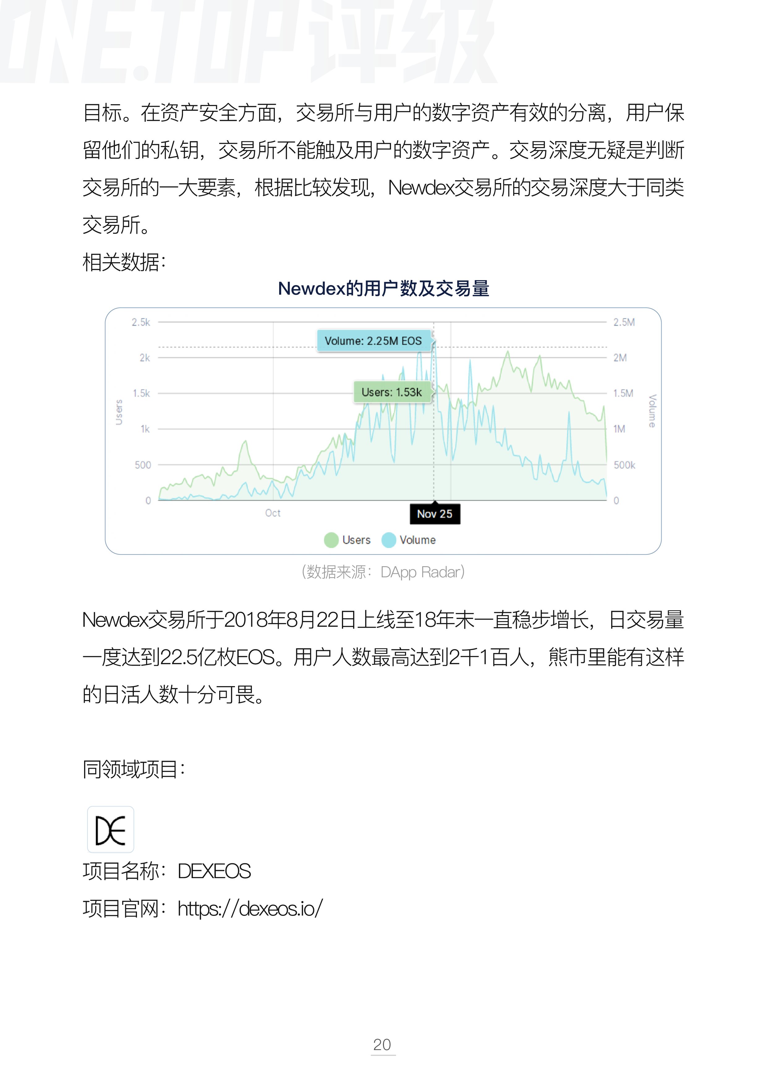 DAPP
