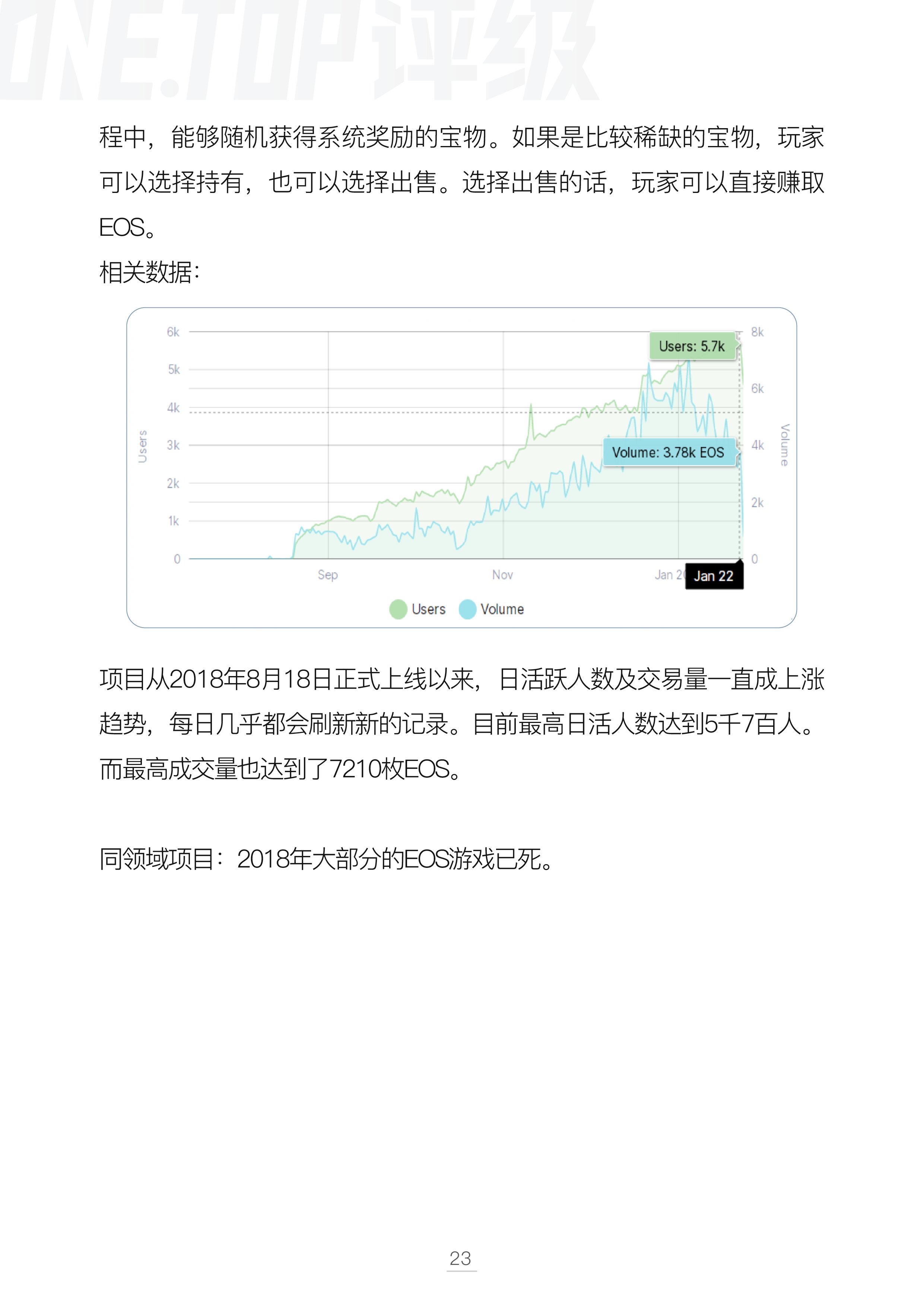 DAPP
