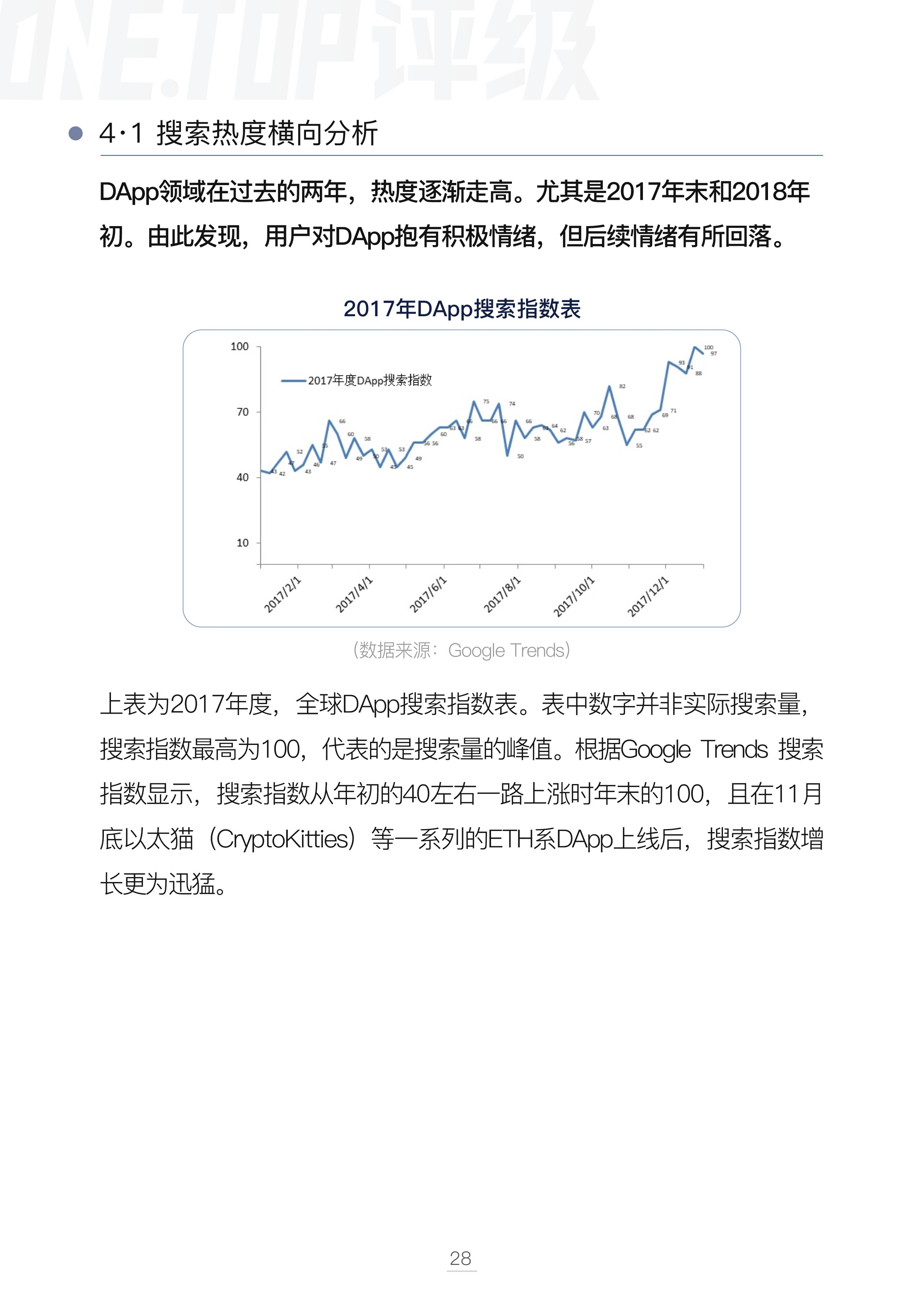 DAPP