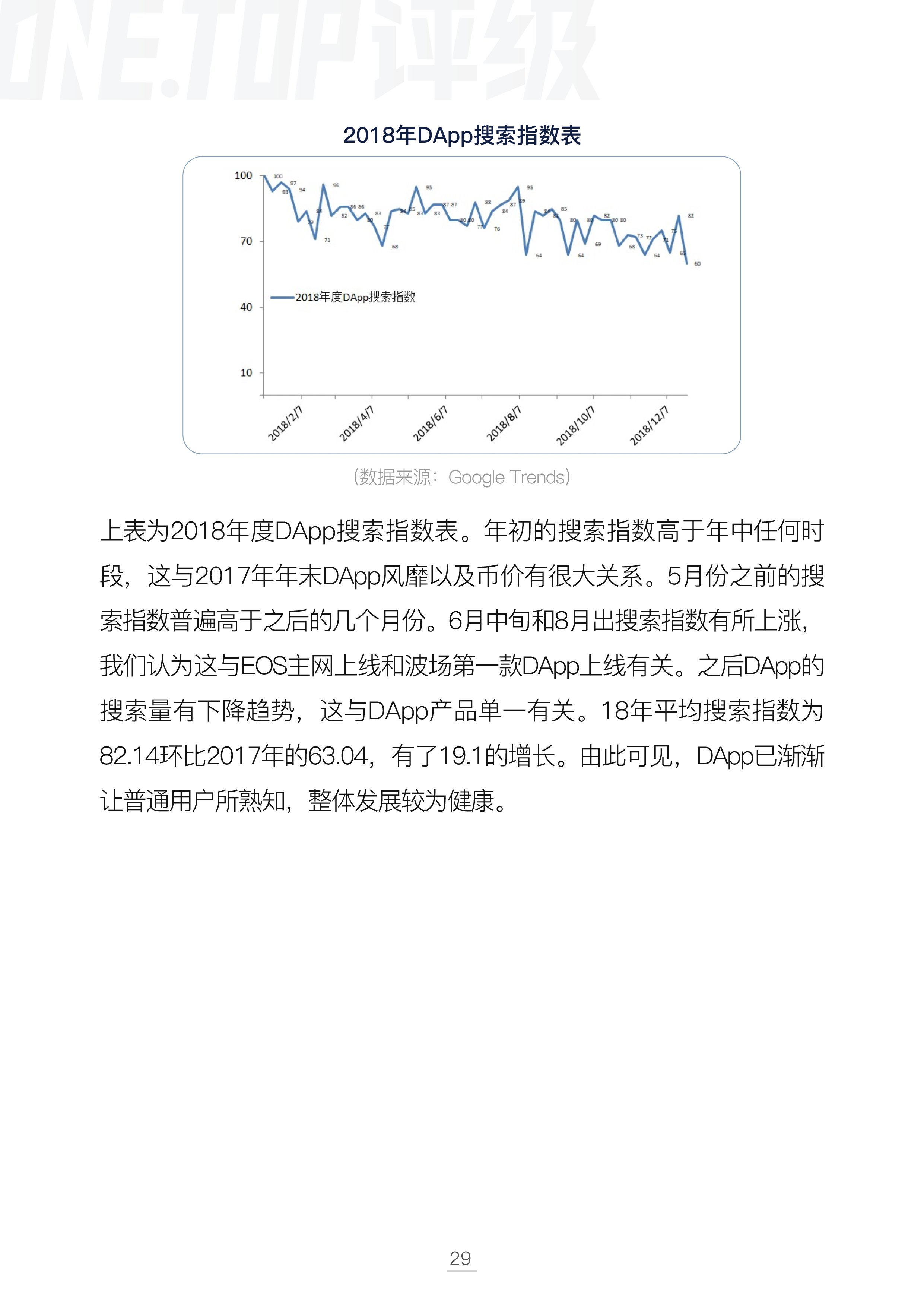 DAPP