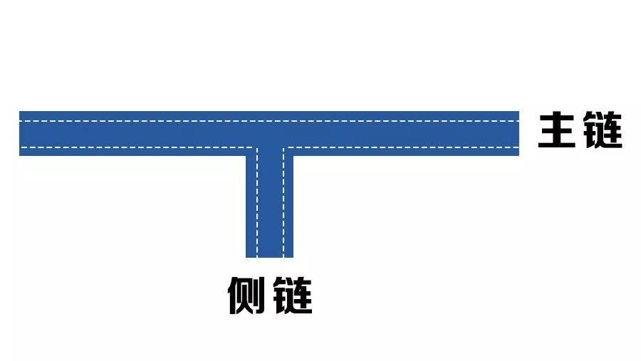 比特币