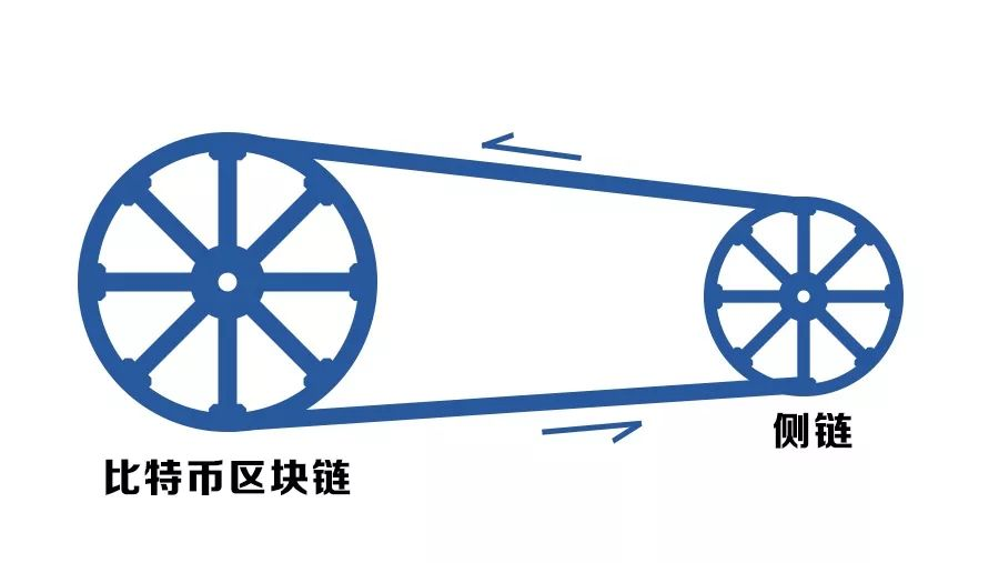 比特币