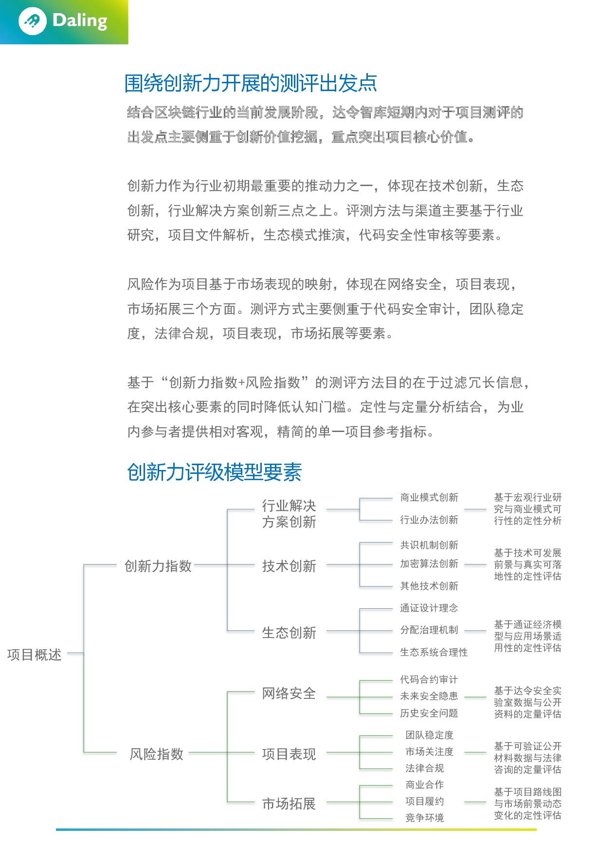 评级