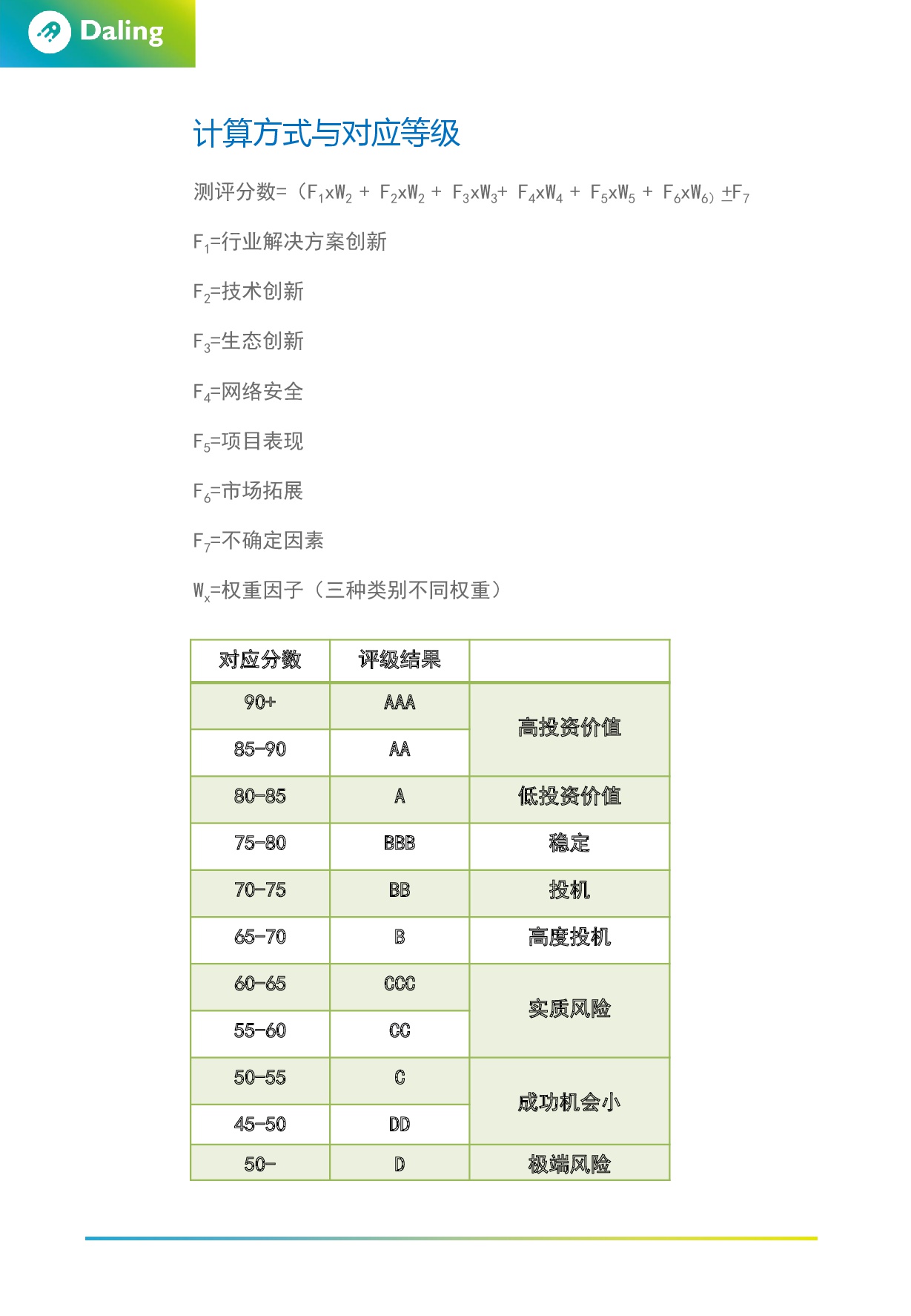 评级