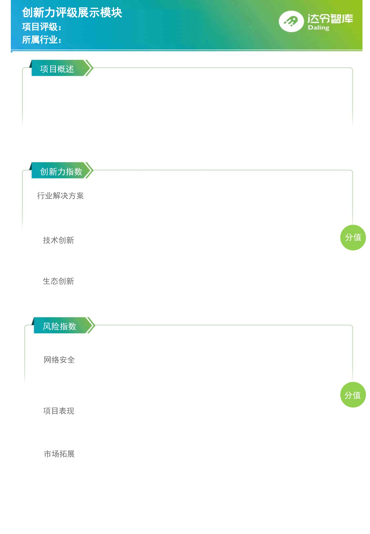 评级