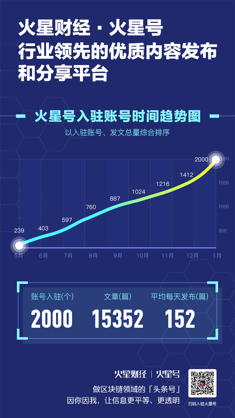 火星号