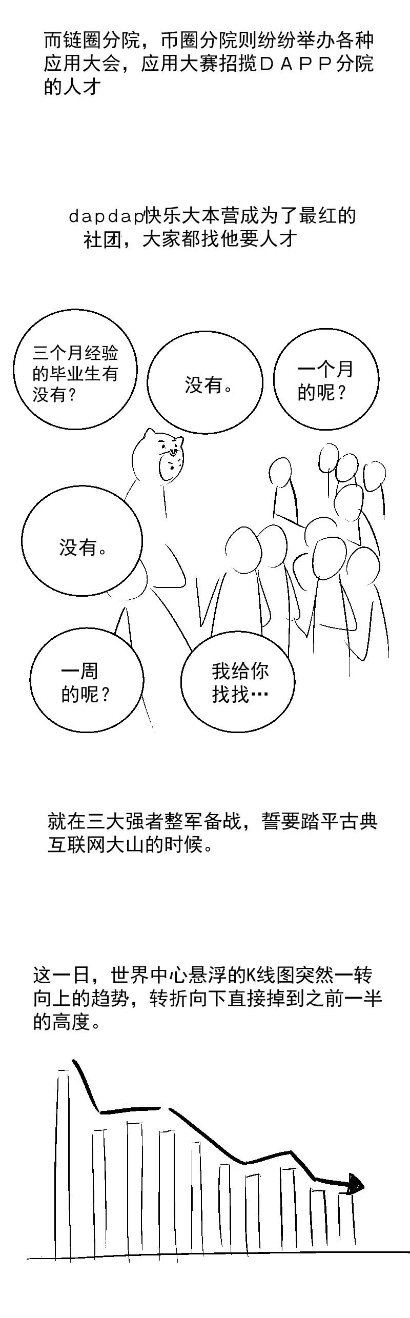 dapp