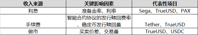 稳定币