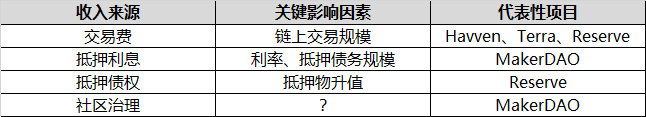 稳定币