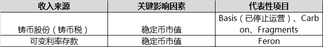稳定币