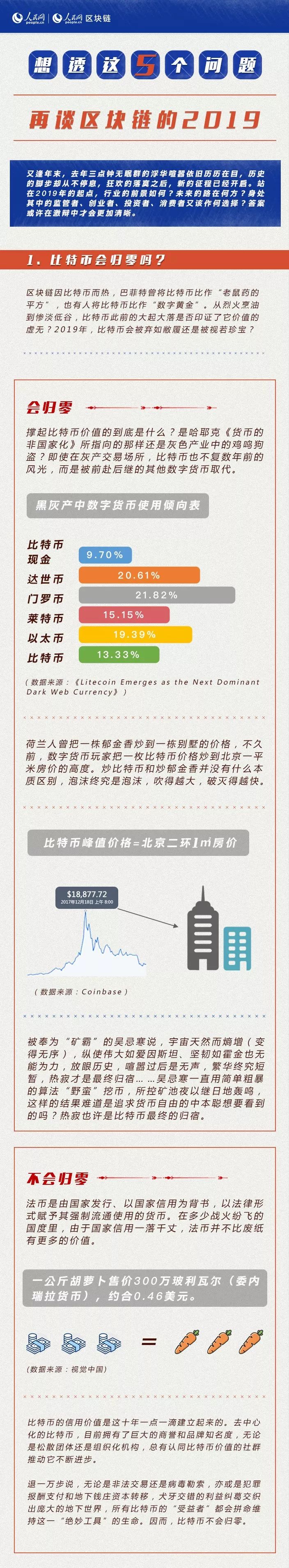 比特币
