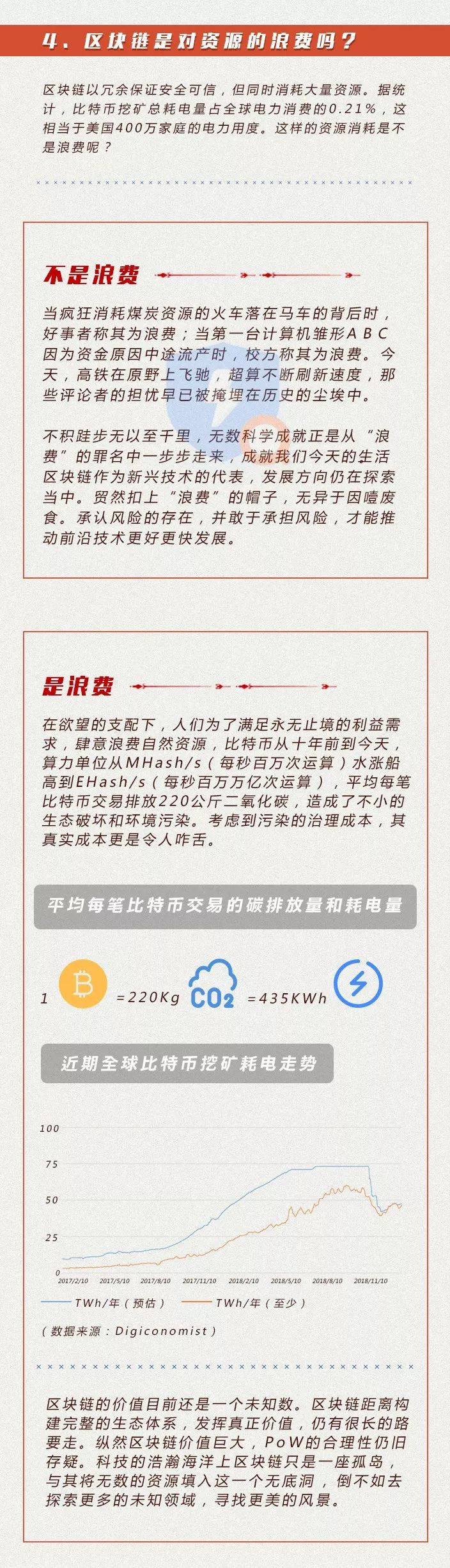 比特币