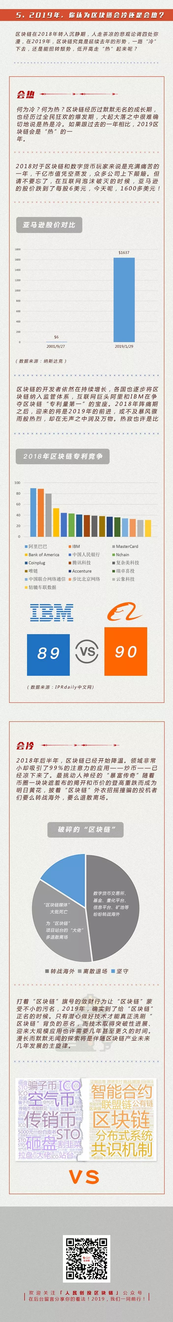比特币