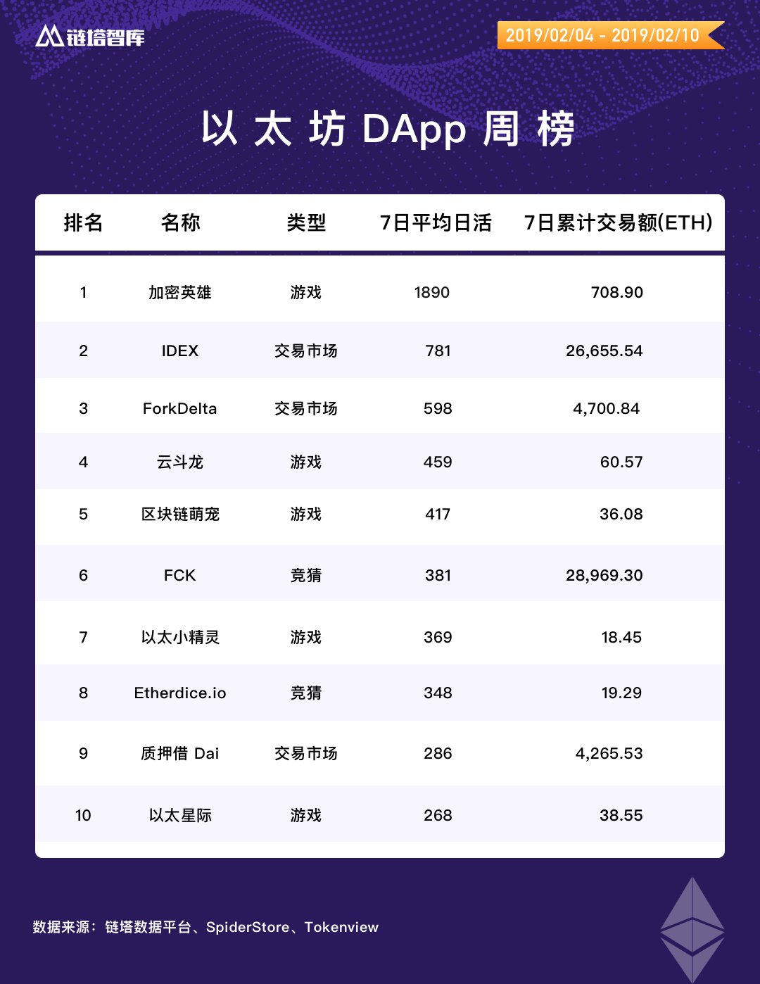 DAPP