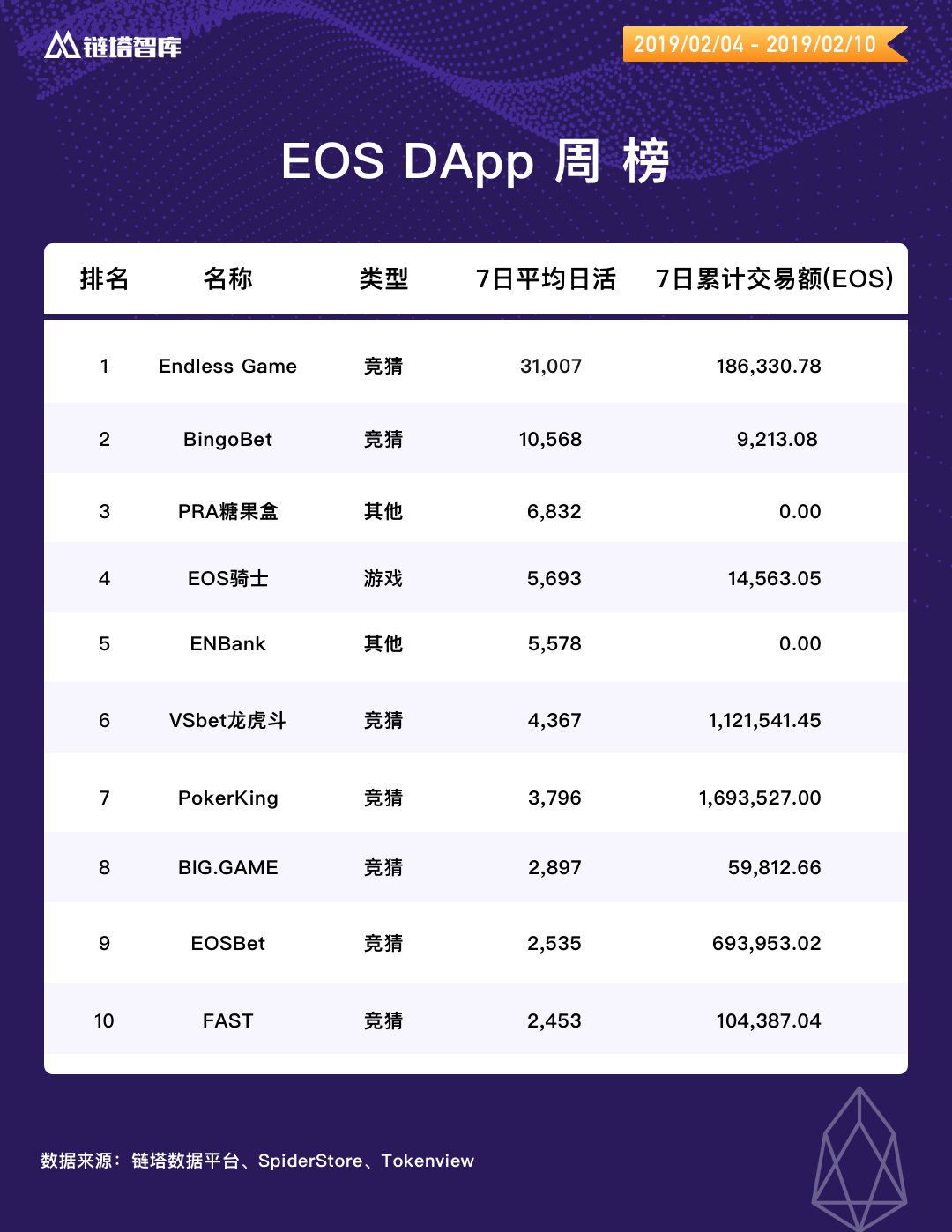 DAPP