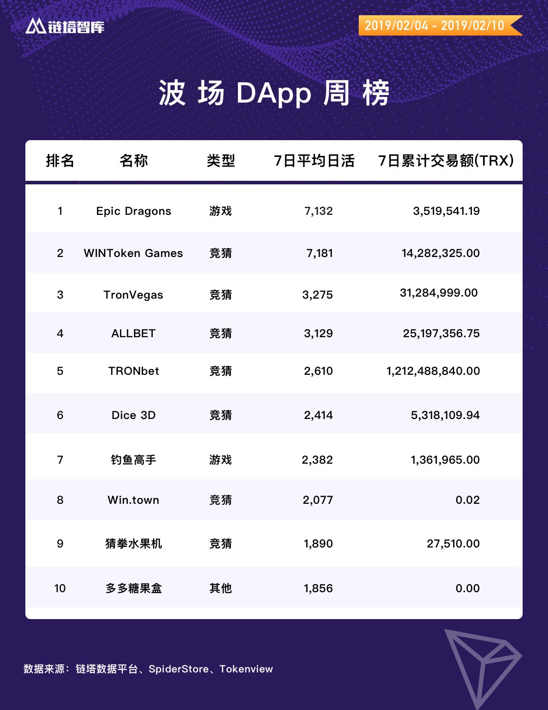DAPP