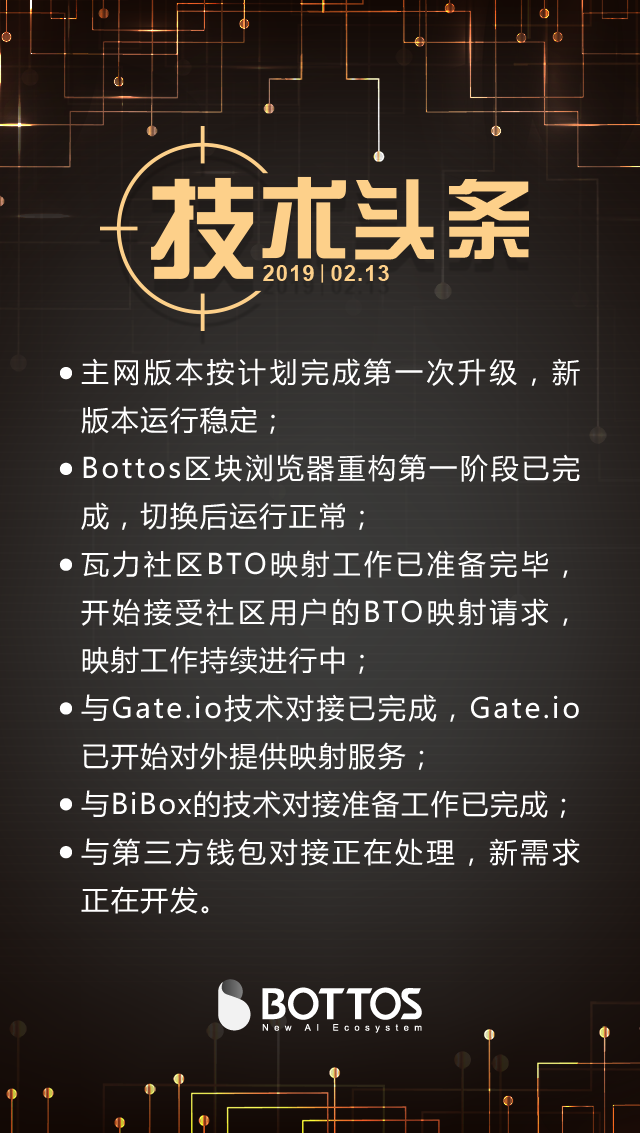 比特币