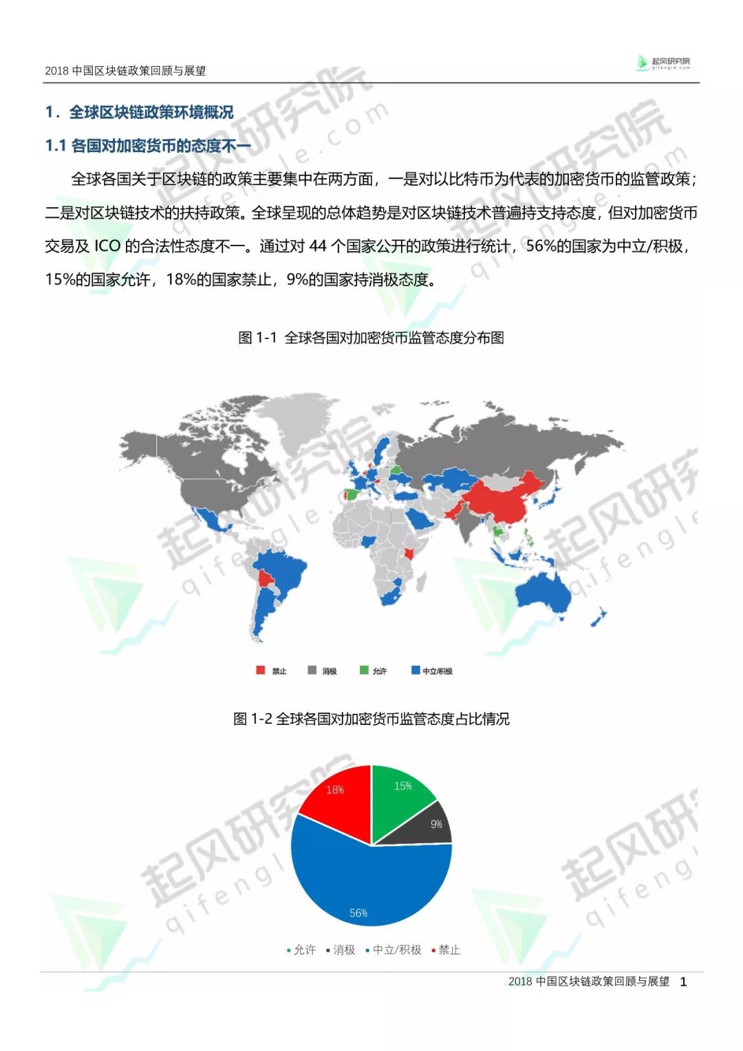 区块链技术‘’