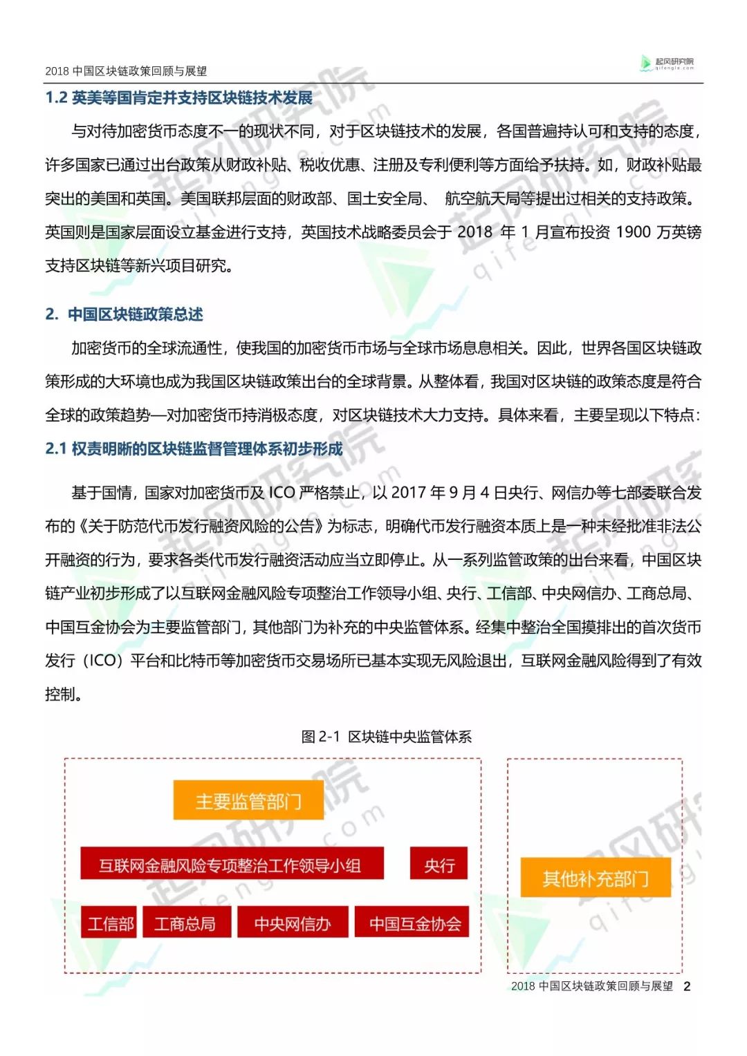区块链技术‘’