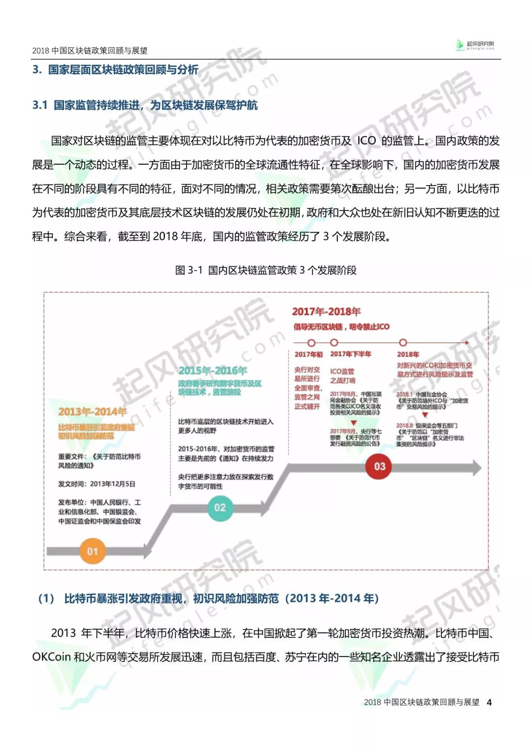 区块链技术‘’