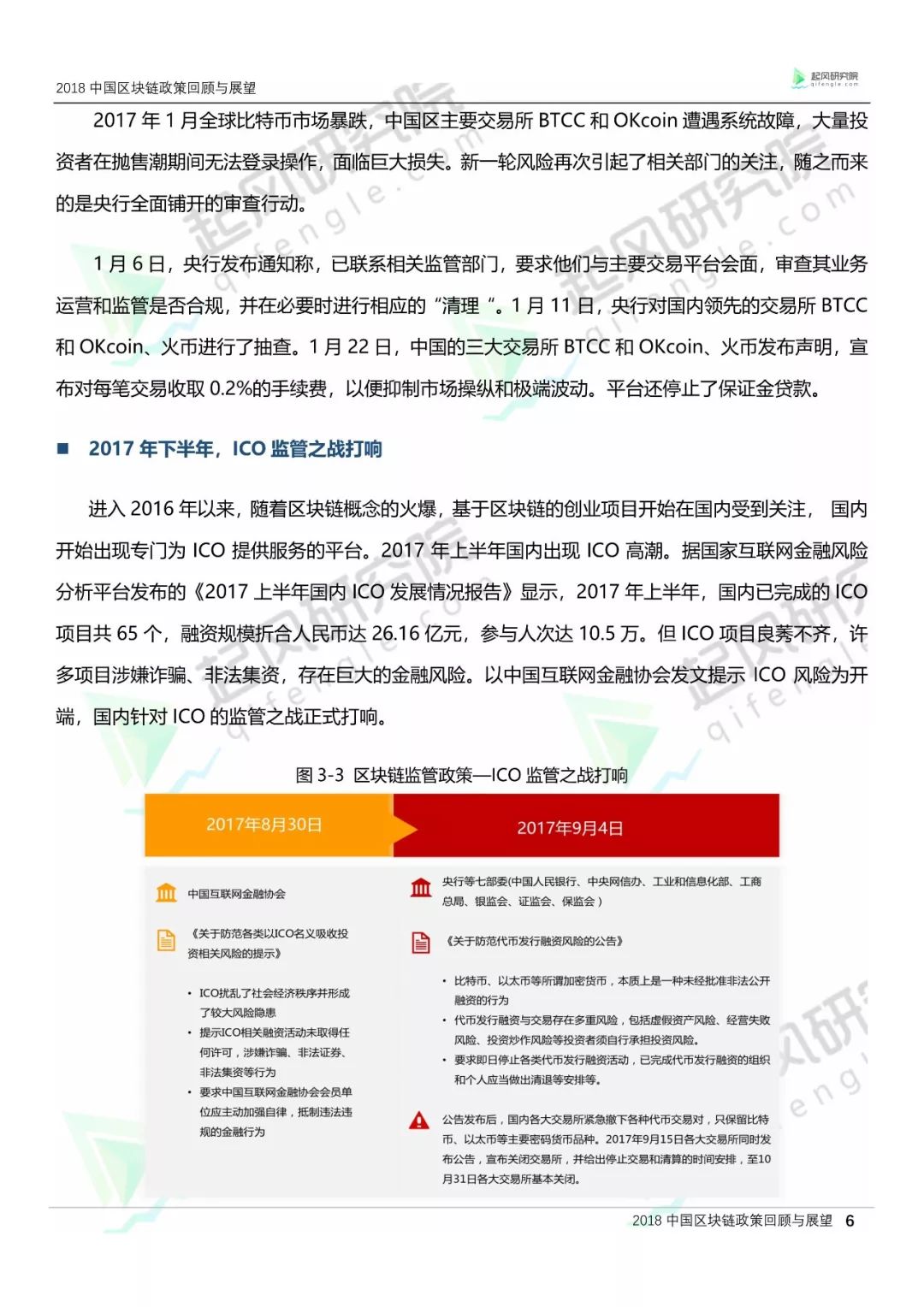 区块链技术‘’
