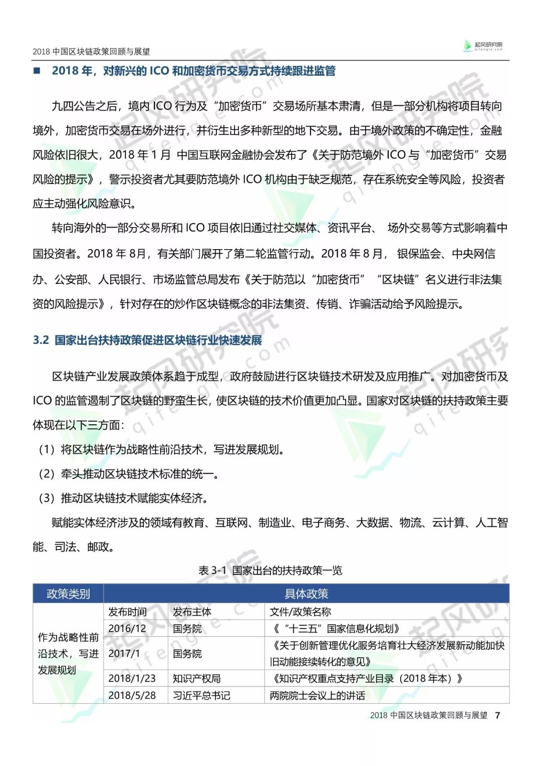 区块链技术‘’