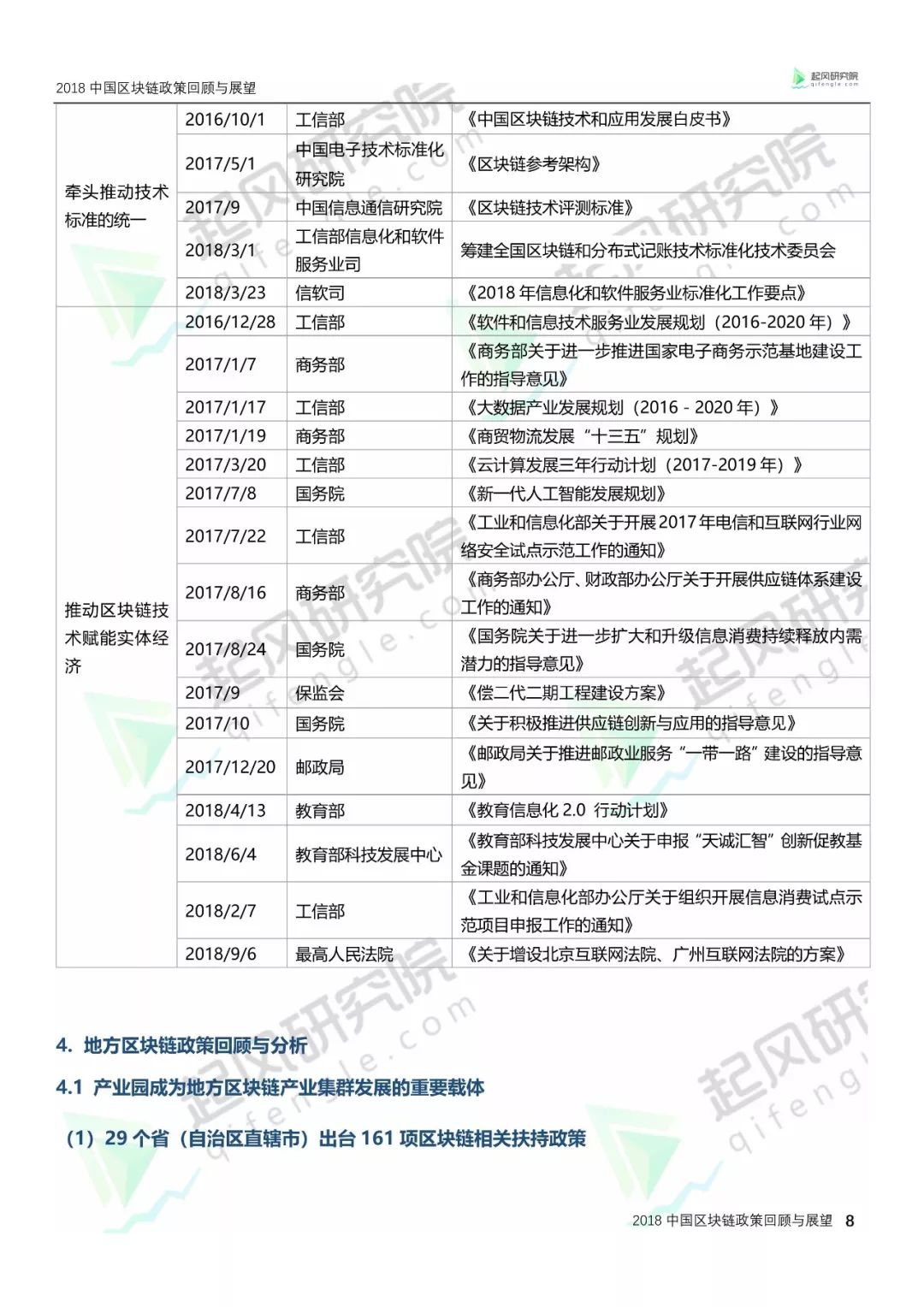 区块链技术‘’