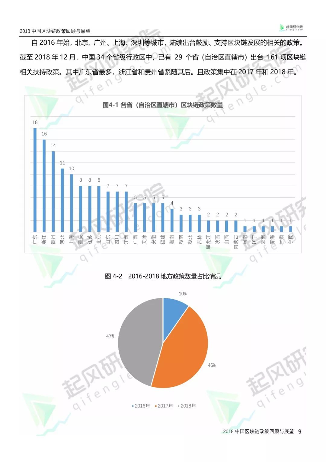 区块链技术‘’