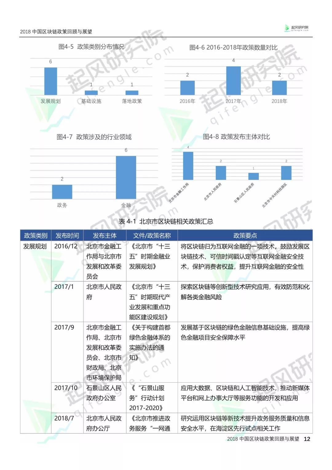 区块链技术‘’