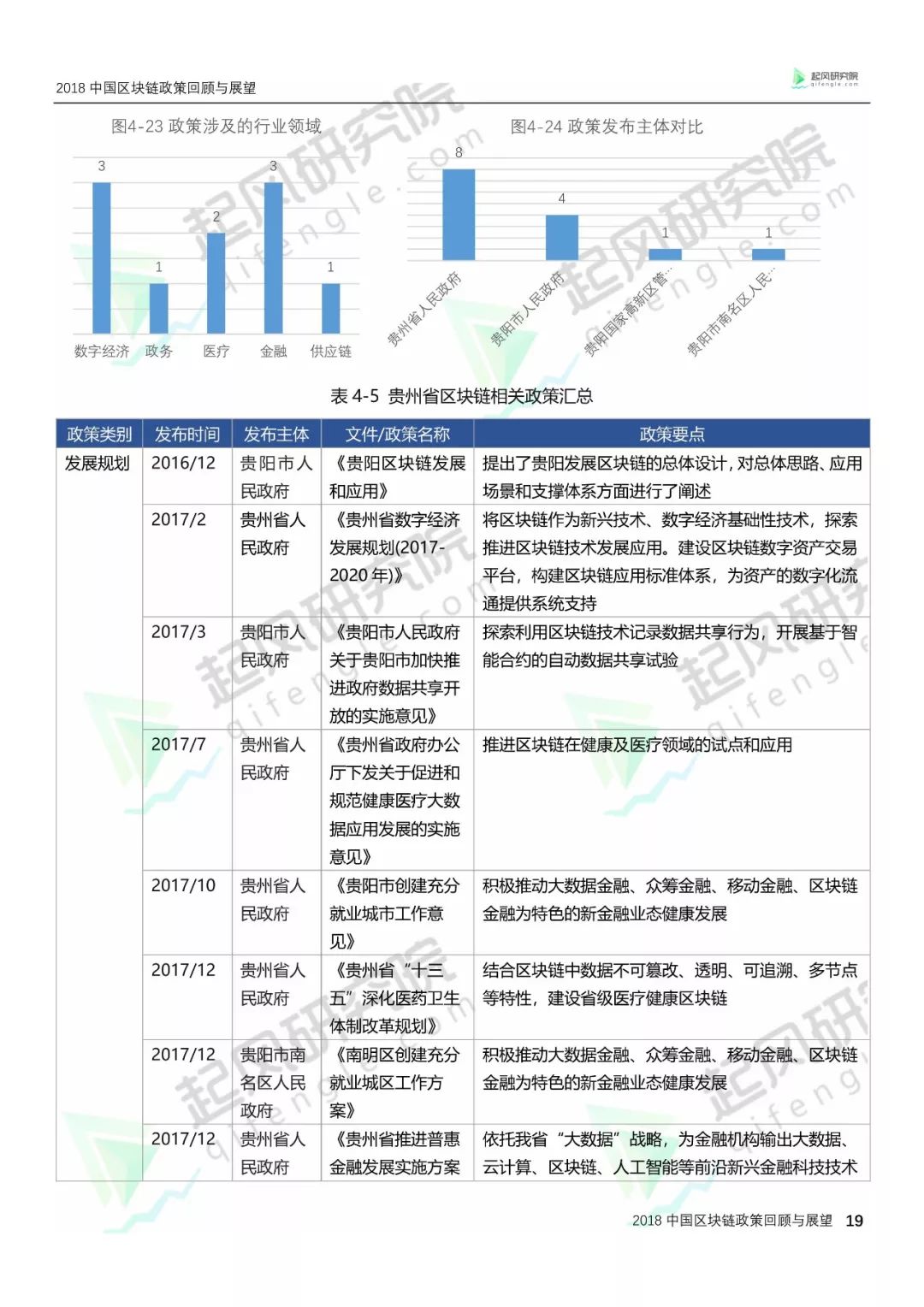 区块链技术‘’