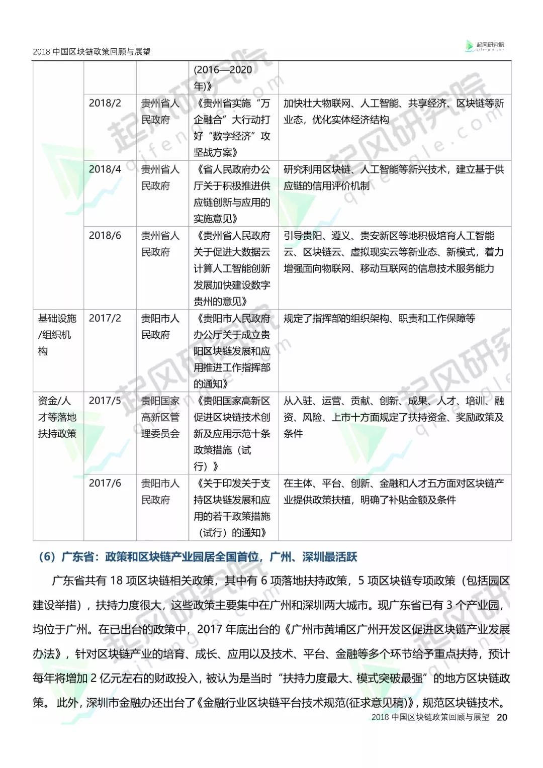 区块链技术‘’